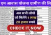 How to check the new rural list of PM Awas Yojana released