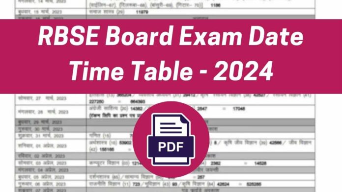 RBSE Board Exam Date 2024