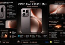 OPPO Find X10 Pro Max Camera Leaks Reveal Triple 200MP Setup Oppo Find X10 Pro Max camera leaks